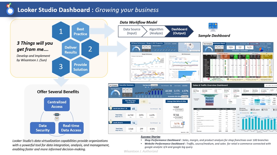 วิเคราะห์ดาต้า รับวิเคราะห์ข้อมูล spss รับทำ dashboard ดูข้อมูลธุรกิจของคุณให้ดีขึ้น
