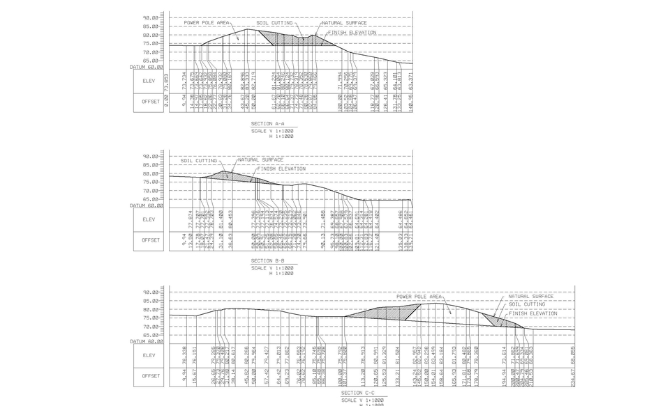 CAD Drawing - Drafter Survey /Pengolahan Data Survey dan pemetaan - 4
