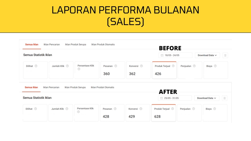 Digital Marketing - Review dan Optimasi Iklan Ecommerce (Shopee, Tokopedia, Tiktok, DLL) - 6