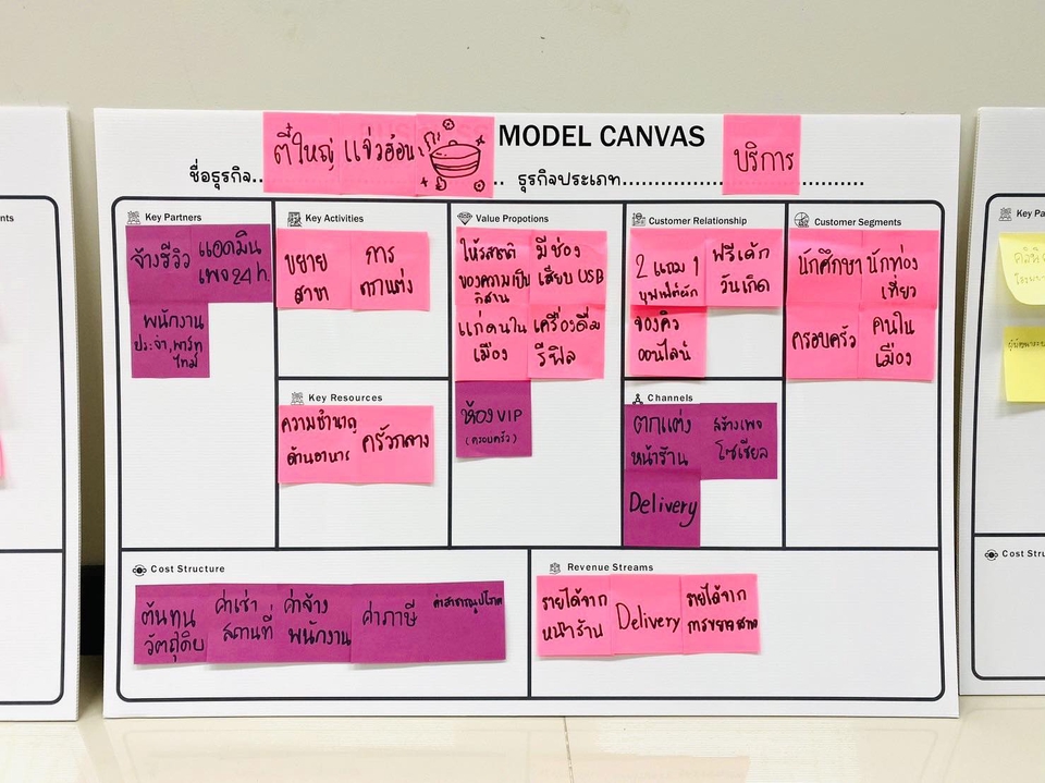 รับจัด workshop รับจัดกิจกรรม team building จัดอบรม สัมมนา