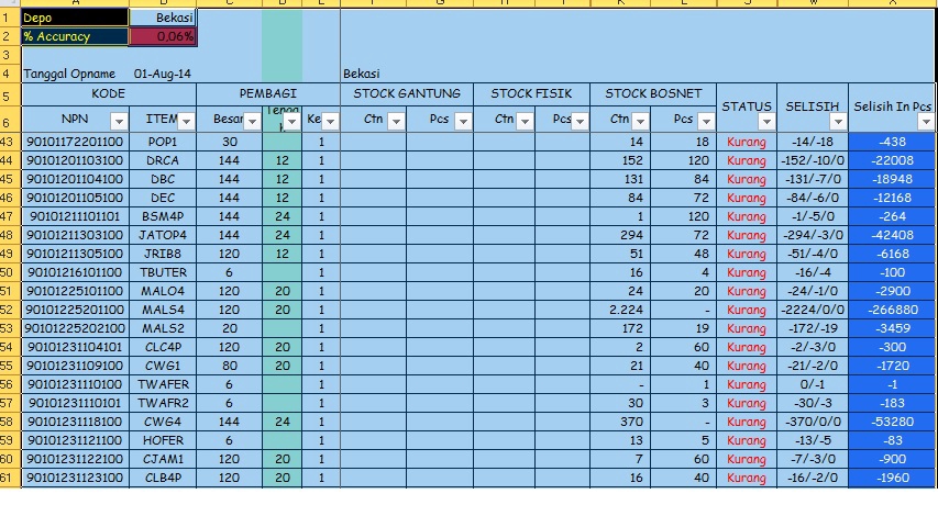 Pengetikan Umum - Jasa Entri Data (Ms. Excel, Ms. Word, Dll), Copy Paste, Convert File, Dll. Pelayanan Cepat 24 Jam - 3