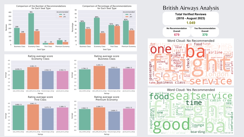 Jasa Lainnya - AI dan Machine Learning/Deep Learning - 3