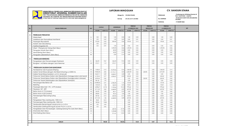 Laporan mingguan keuangan CV Bangun Utama untuk jasa konsultasi keuangan, jasa akuntansi, dan konsultasi pajak