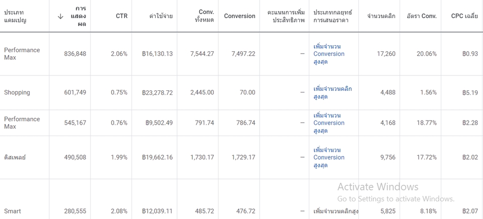 Google ads & Youtube ads - รับยิงแอด / ยิงโฆษณาทาง Google Ad + Youtube Ad - 11