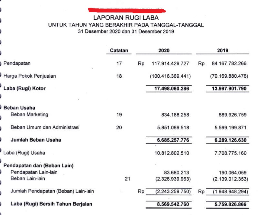Laporan Rugi Laba Perusahaan Tahun 2020 dan 2019 - Jasa Pembuatan Laporan Keuangan, Konsultan Keuangan, Akuntansi Freelance, Jasa Konsultasi Keuangan, Konsultan Keuangan Terbaik, Bisnis, Penyusunan Laporan Keuangan, Pembukuan Keuangan, Financial Consultant, Laporan Keuangan Online