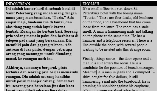 Penerjemahan - Penerjemah  Akurat, Cepat, Berkualitas dengan Bahasa Indonesia-Inggris dan Inggris-Indonesia - 1