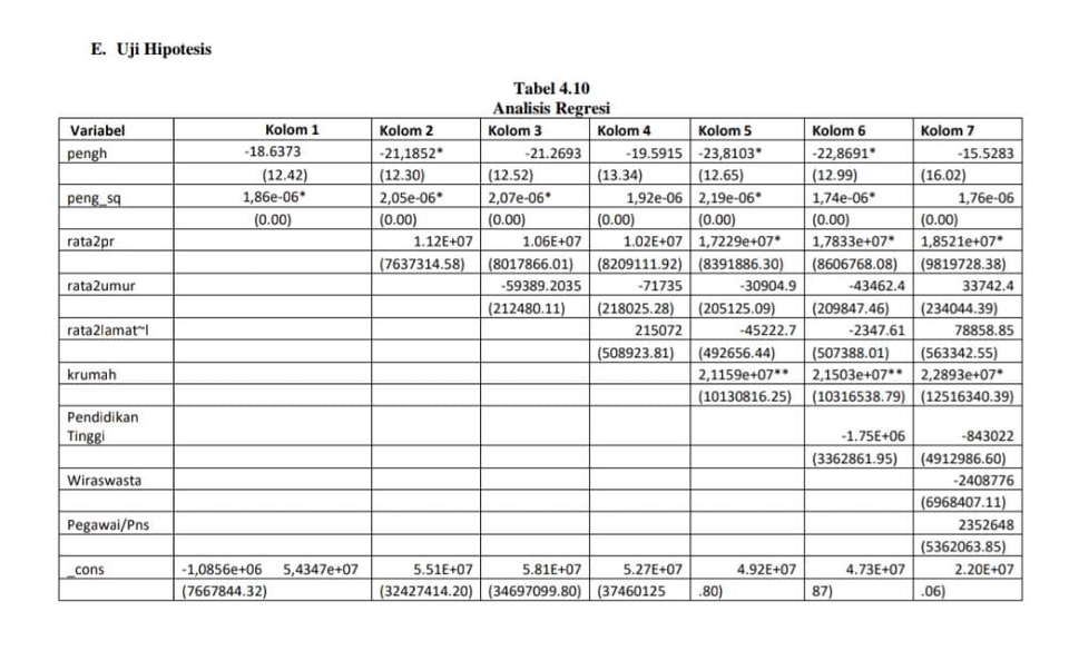 Analisis Data - Jasa analisis data statistik menggunakan (STATA,SPSS,EVIEW,SMART PLS,DAN AMOS)    - 3