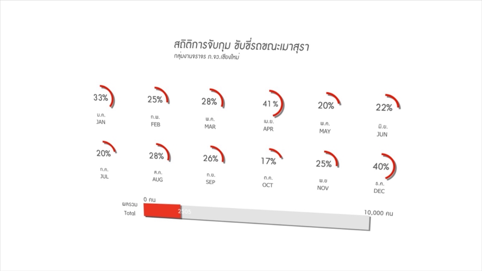 Motion Graphics - รับผลิต Animation Infographic 2D & Motion Graphics - 11