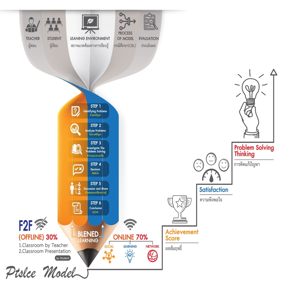 Infographics - รับออกแบบ infographic ราคาถูกสามารถคุยต่อรองได้ - 10