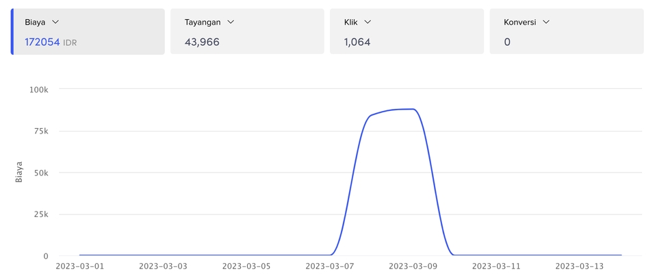 Digital Marketing - JASA FB ADS - IG ADS - TIKTOK ADS TERBAIK - 4