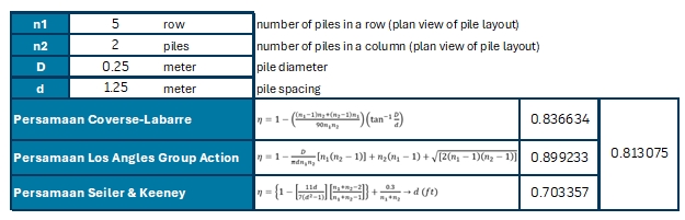 Jasa olah data statistik dengan menggunakan berbagai rumus analisis deskriptif.