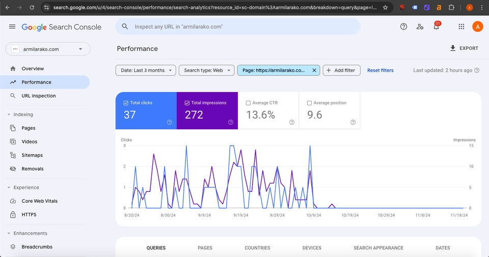 Jasa penulis artikel profesional di Indonesia, copywriter freelance, jasa penulisan konten website