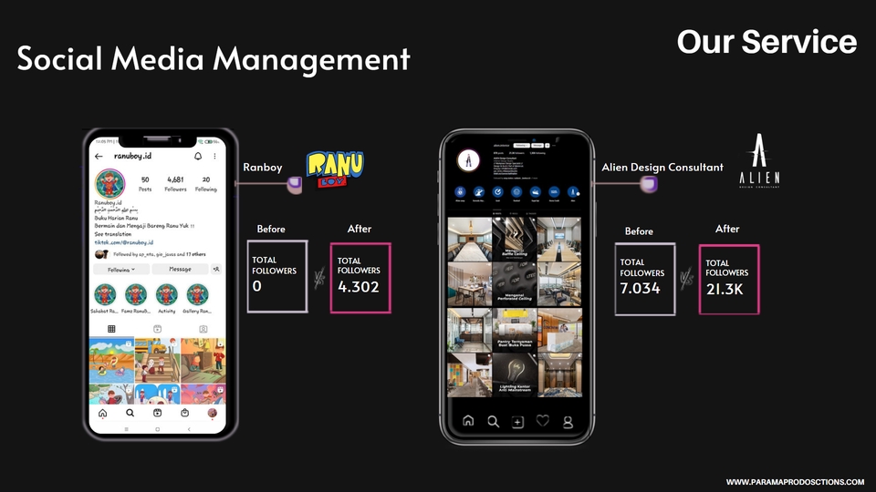 Digital Marketing - Social Media Management - 3