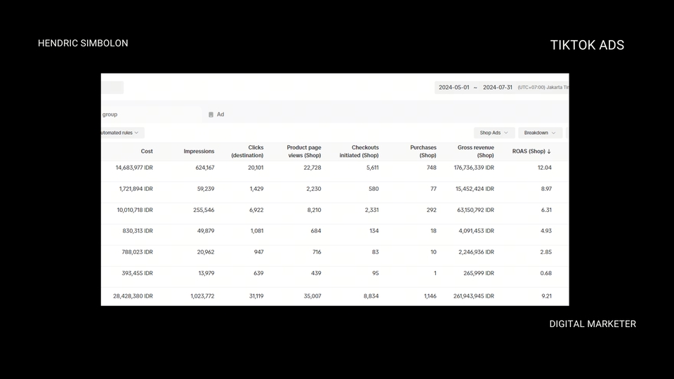 Data hasil kampanye iklan tiktok ads, contoh analisa performa iklan di tiktok ads, jasa iklan tiktok ads, jasa pasang iklan tiktok ads, jasa pasang iklan di tiktok, jasa marketing tiktok, jasa promosi tiktok, harga jasa marketing tiktok