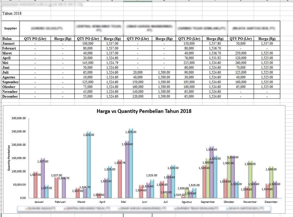 Entri Data - Jasa entri data dan mengenai excel lainya - 2
