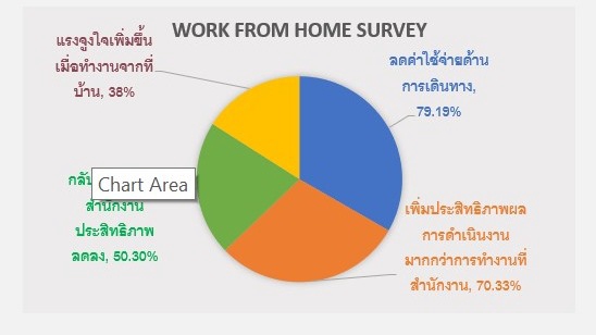 พิมพ์งาน และคีย์ข้อมูล - รับพิมพ์งาน คีย์ข้อมูล และทำ Presentation - 1