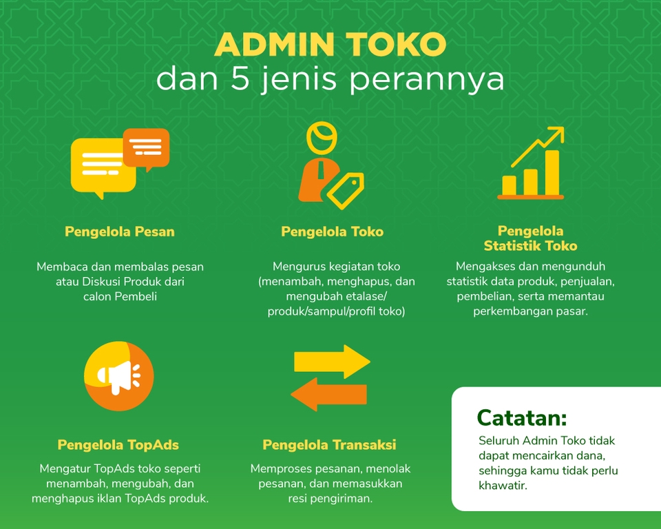 Admin Web & Page - Admin Online Shop (Marketplace) Tokopedia, Shopee, Lazada dll Amanah dan Profesional - 3