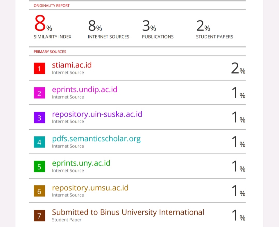 Proofreading - PARAFRASE JURNAL, TESIS, SKRIPSI, TUGAS AKHIR 1-2 hari - 5