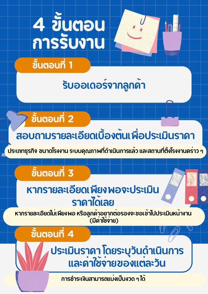 ขั้นตอนการรับงานธุรกิจ 4 ขั้นตอน ปรึกษาธุรกิจ วางแผนธุรกิจ