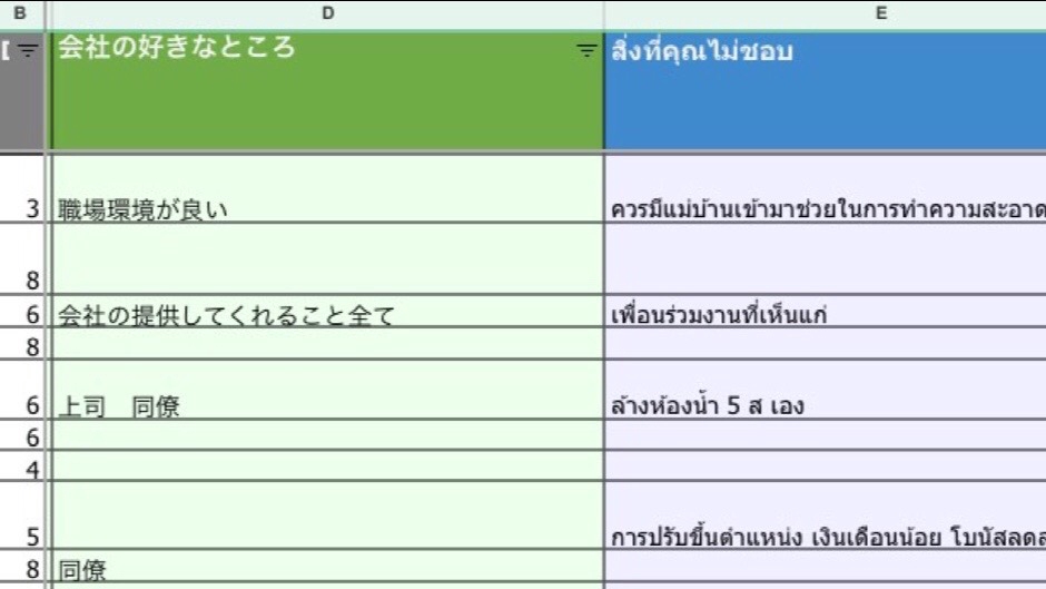 แปลภาษา - งานเเปลทุกอย่างในภาษา ระหว่าง ไทย อังกฤษ ญี่ปุ่น - 1
