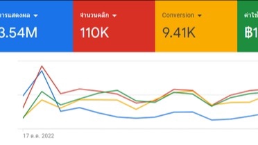 Google ads & Youtube ads - บริการยิงแอดโฆษณา Google ads/Tiktok/Facebook/Instagram สร้างยอดขายให้ก้าวกระโดด ทำได้อย่างแท้จริง - 10