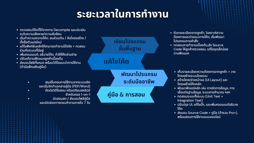 อื่นๆ - บริการสอนใช้งาน / จัดทำคู่มือโปรแกรม - 6