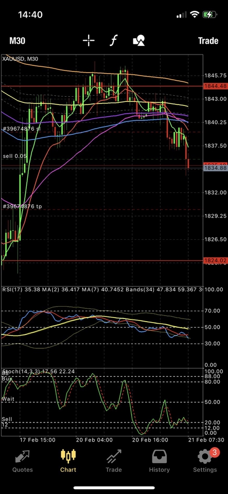 สอนการลงทุน - สอนเทรดและทำกำไรในตลาด Forex - 3