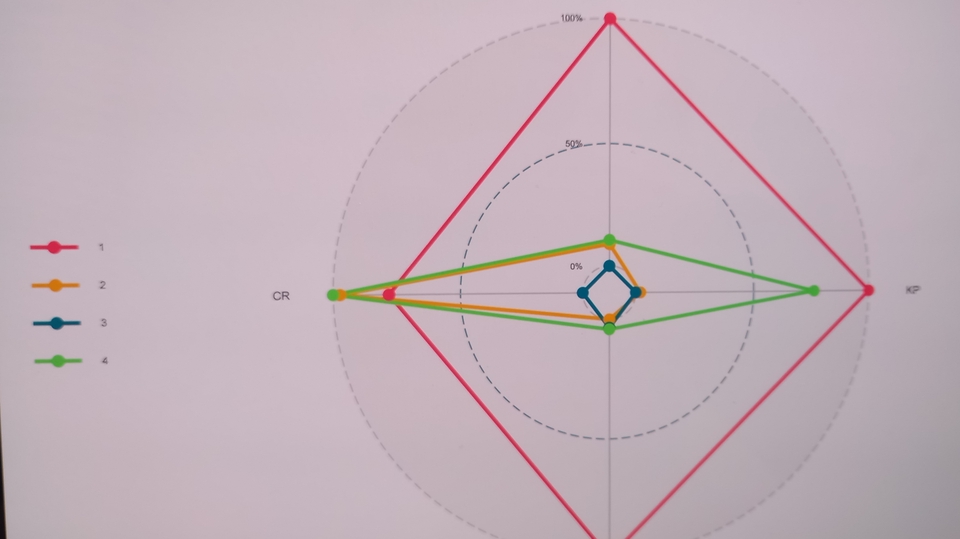 Analisis Data - Konsultasi dan Analisis Data - 2