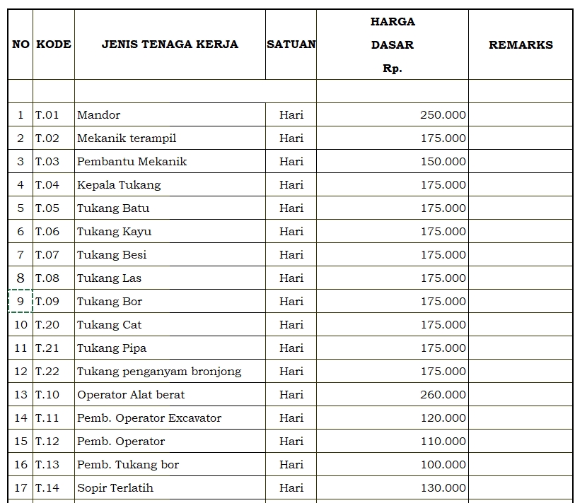 Harga Jasa Tenaga Kerja di Indonesia, Jasa Pembuatan Laporan Keuangan, Konsultan Keuangan Perusahaan, Konsultan Pajak Murah, Akuntansi Freelance