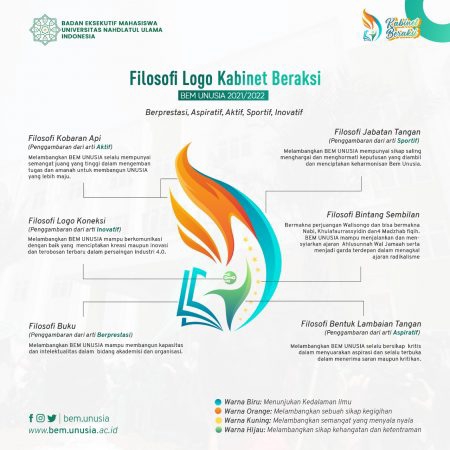Desain logo BEM UNUSIA Kabinet Beraksi 2021-2022: Jasa desain logo organisasi, logo keren, pembuatan logo online murah.