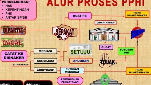 Hukum - PHK, Perselisihan Hubungan Industrial/Sengketa Ketenagakerjaan; Konsultasi dan Pendampingan  - 5