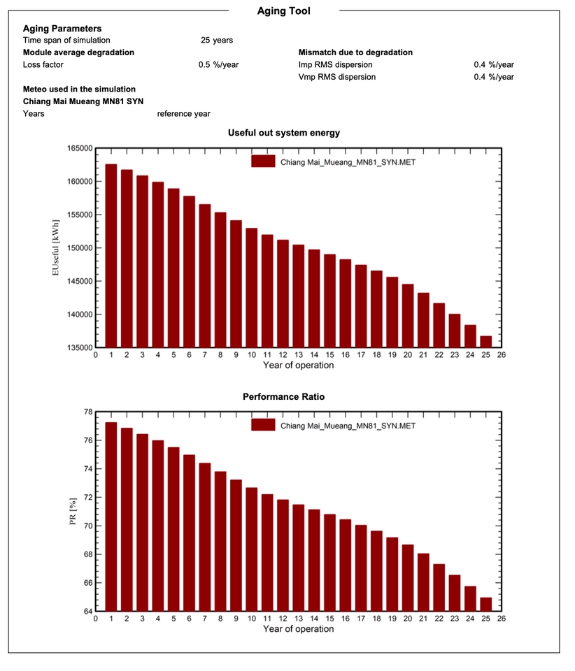 เขียนแบบวิศวกรรมและออกแบบโครงสร้าง - PVSyst ออกแบบและจำลอง ซิม PVSyst ด้วยโปรแกรมแท้ - 5