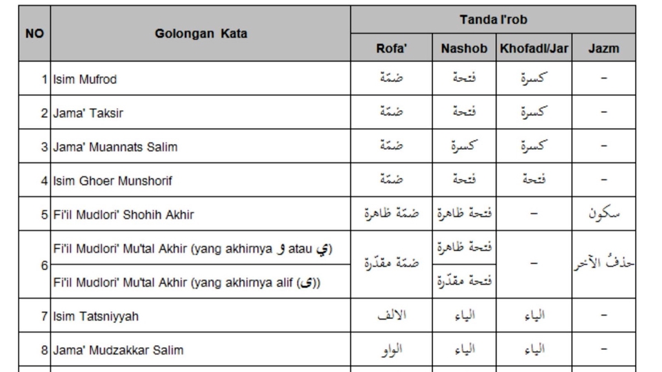 Kursus Online - Belajar Bahasa Arab Aktif dari Nol - 1