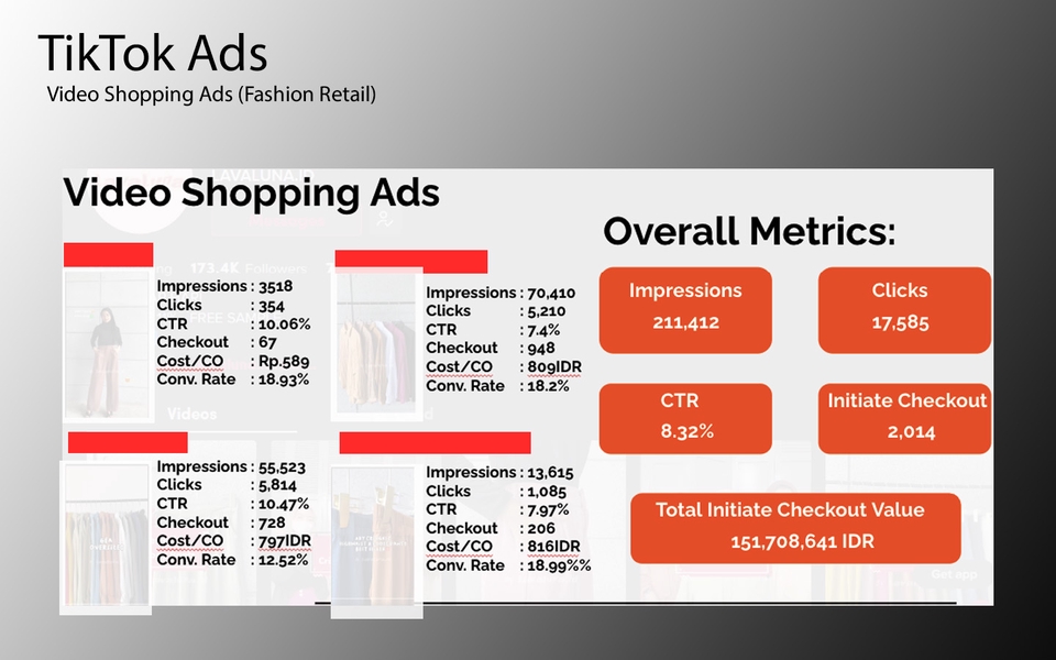Digital Marketing - Paid Marketing Channel Optimization (META, Google, and TikTok Ads) & Ecommerce Ads - 7