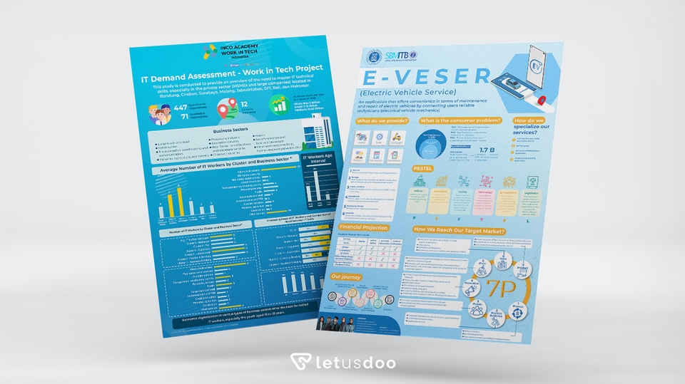 Jasa desain infografis profesional, buat infografis data dan infographic murah. Desain infographic untuk presentasi bisnis.