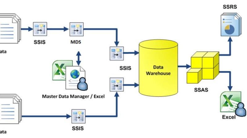 วิเคราะห์ข้อมูลสถิติ spss รับวิเคราะห์ spss รับวิเคราะห์ข้อมูล รับวิเคราะห์งานวิจัย