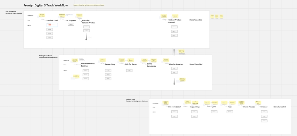 ที่ปรึกษาธุรกิจ sme รับทำแผนธุรกิจ ปรึกษาสินเชื่อธุรกิจ