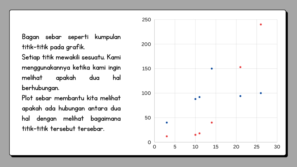 Jasa data entry excel, entri data online, jasa input data, jasa merangkum data, jasa pengumpulan data. Grafik yang menampilkan hubungan antara dua hal yang diwakili oleh titik-titik pada grafik.