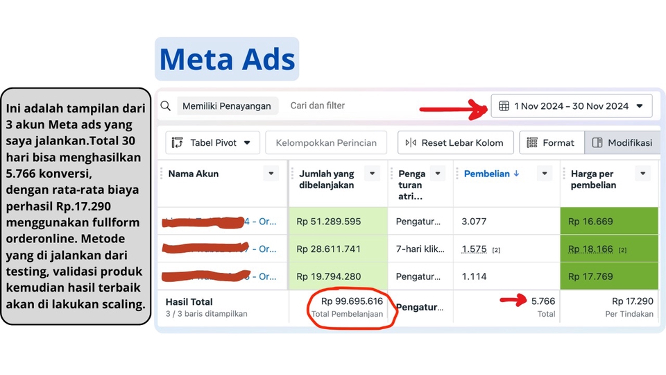 Jasa Google Ads (AdWords) / Iklan Google - Jasa Riset, Testing, & Scale Winning Konten Meta Ads, Google Ads & Tiktok Ads.