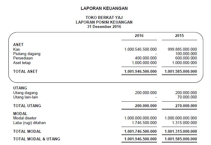 Akuntansi dan Keuangan - Laporan keuangan dan pajak - 5