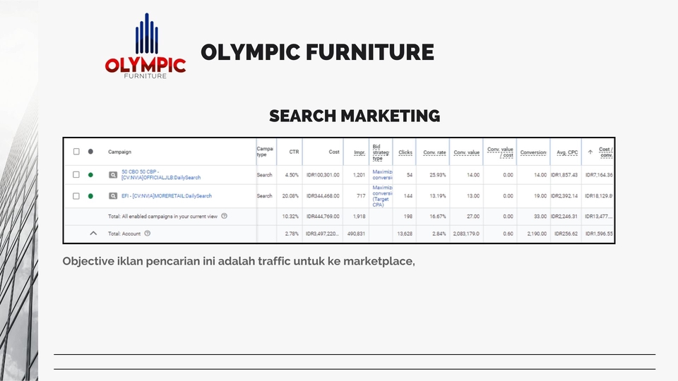 Digital Marketing - Jasa Iklan Google Ads| Social Media Ads | CPAS Ads | Marketplace Ads | Pasang Tracking - 8