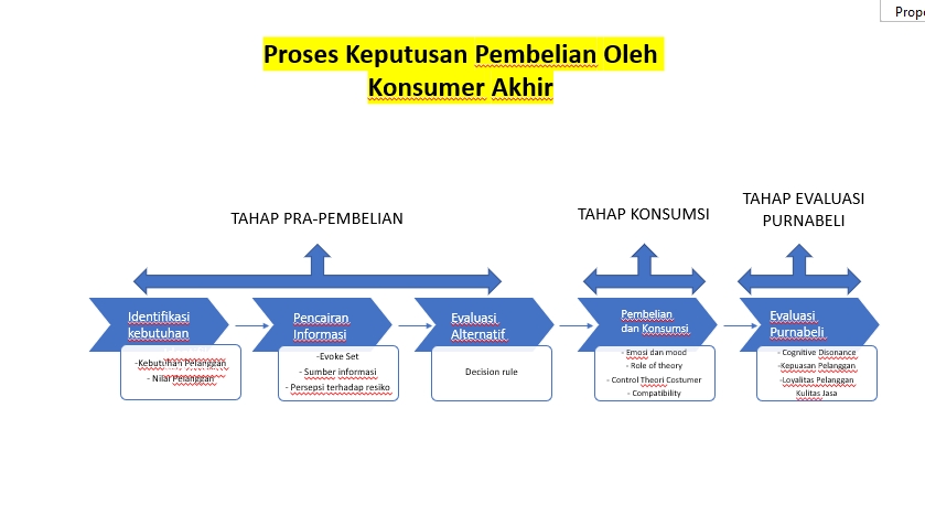 Pemasaran - Strategi Kepuasan Pelanggan untuk Meningkatkan Pendapatan & Bisnis Berkelanjutan (FREE CONSULTATION) - 4