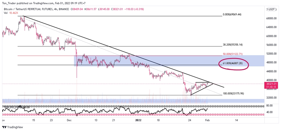 สอนการลงทุน - สอนเทรด Cryptocurrency & Forex สำหรับผู้เริ่มต้น ต้องการปูพื้น พร้อมแนวทางการเทรด - 3