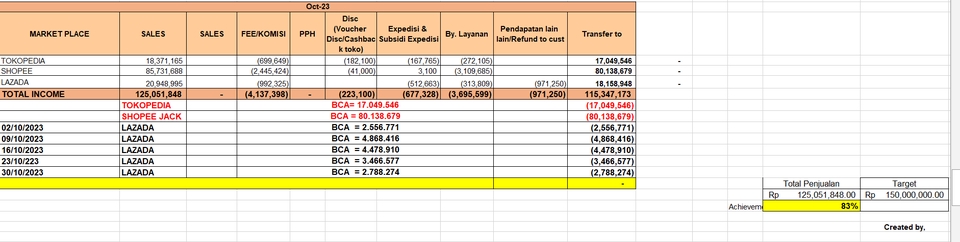 Akuntansi dan Keuangan - Jasa Membuat Sales Report dan Merekon Mutasi Marketplace pada Sales Report - 4