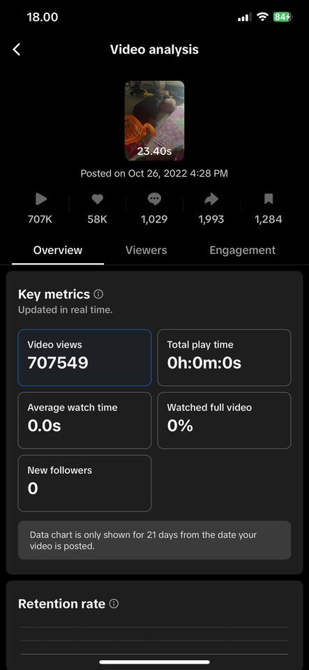 Selebgram/ Socmed - Social media management - 4