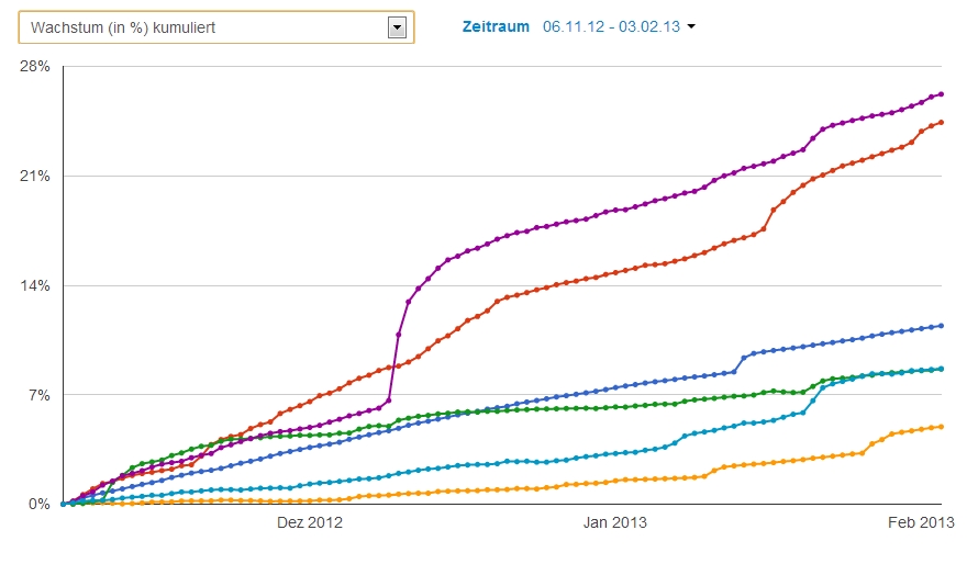 Digital Marketing - Digital Marketing Pasang Iklan dan Landing Page - Penjualan Meningkat - 7