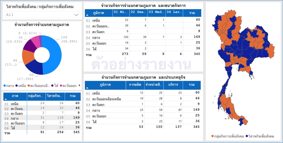 Desktop Application - รับสร้างและแก้ไขรายงาน Power BI, รายงาน crystal report, รายงาน Excel, Access - 6
