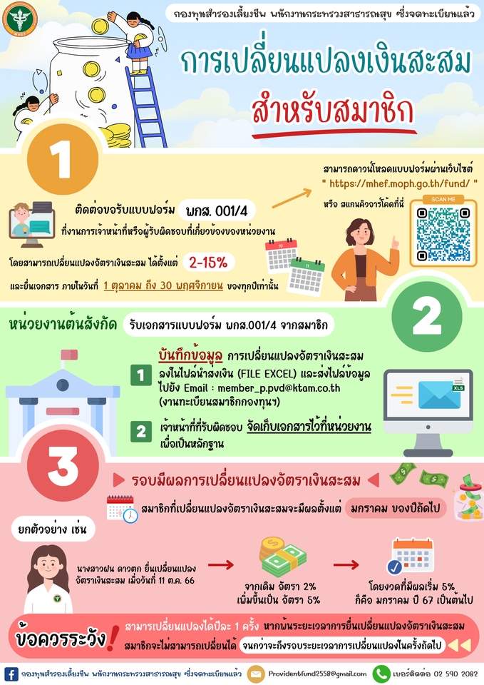 ออกแบบ canva รับทำ canva โปสเตอร์ canva ทำโปสเตอร์ canva ออกแบบ ใบปลิว