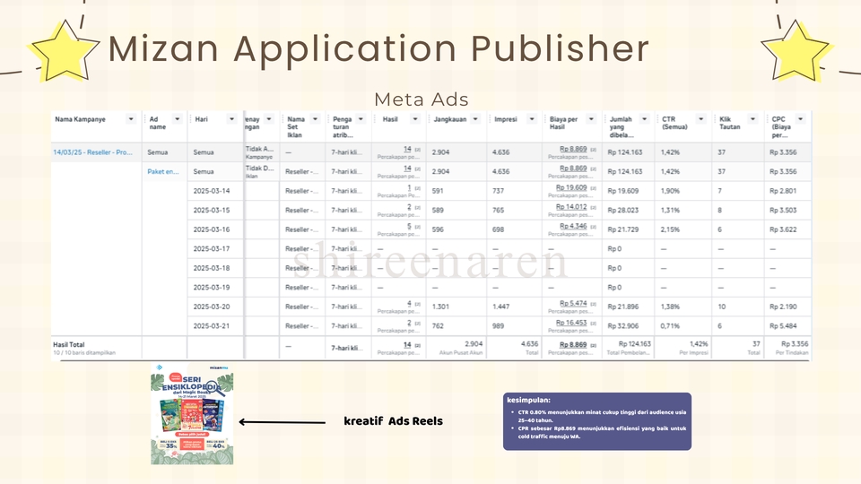 Jasa Iklan Facebook Instagram Ads Murah dan Terarget, 