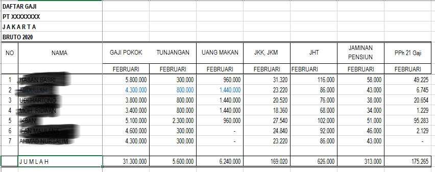 Akuntansi dan Keuangan - Laporan PPN - 4